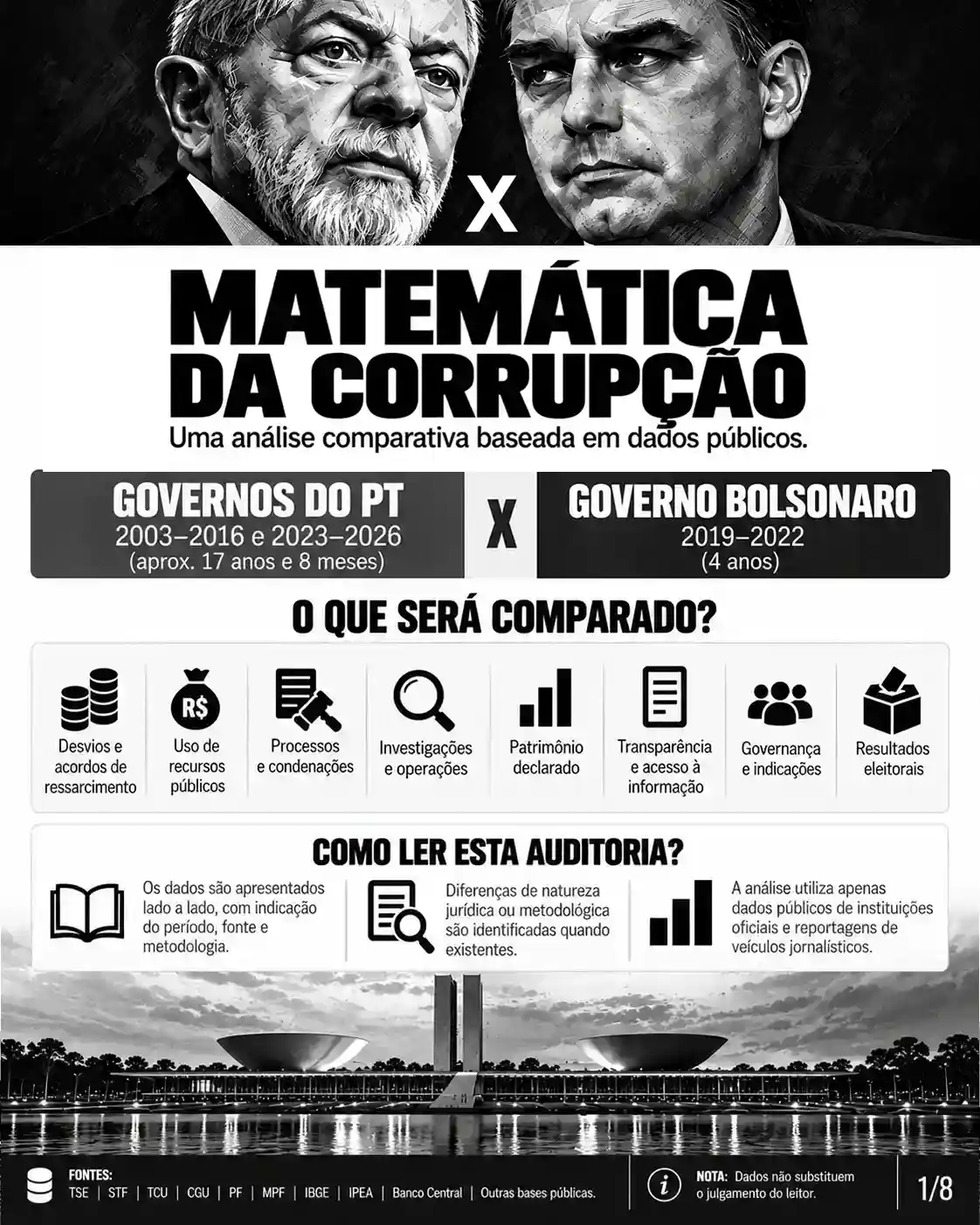 Capa de Matemática da Corrupção, uma análise comparativa baseada em dados públicos sobre governos do PT e governo Bolsonaro.